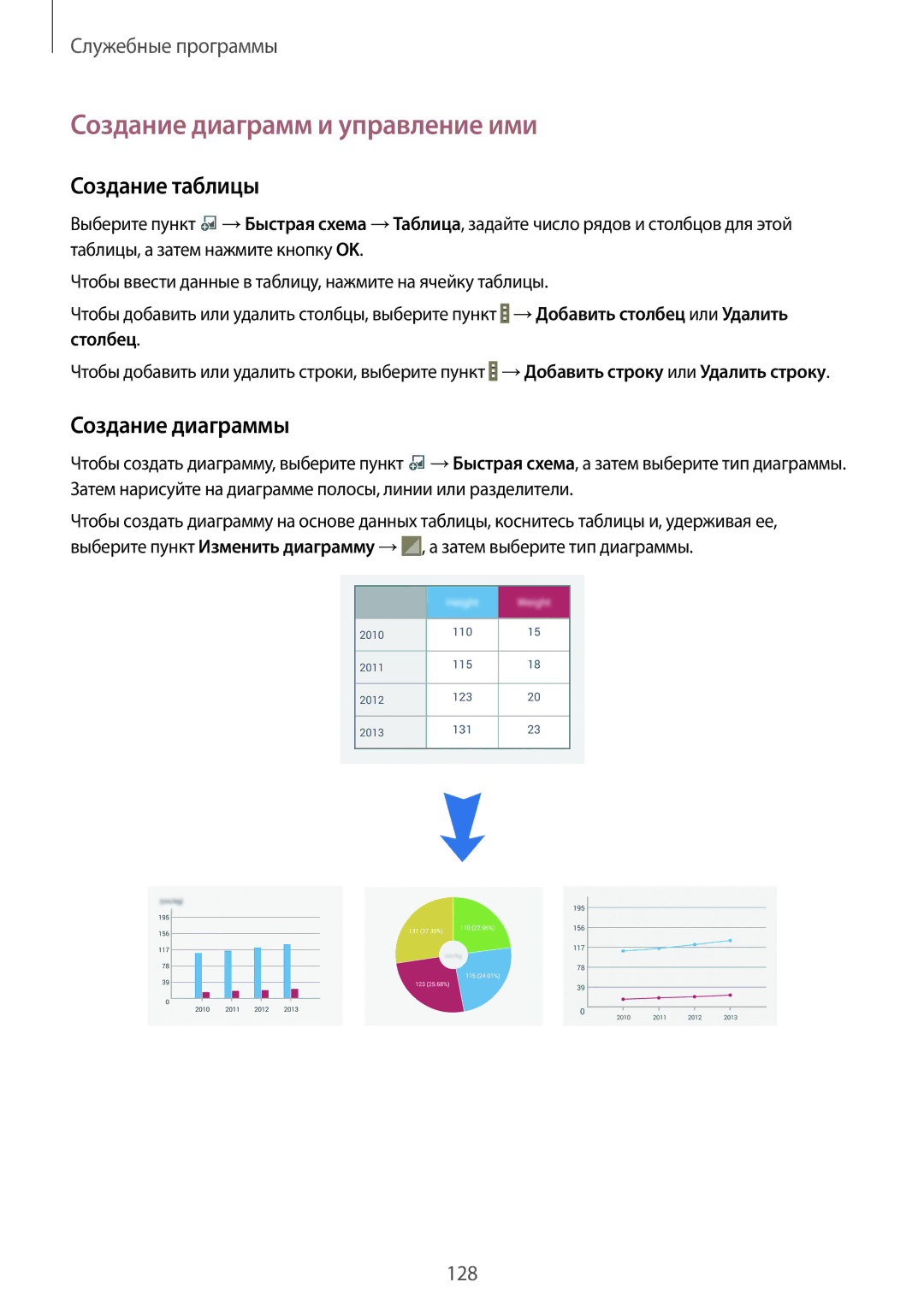 Samsung SM-P9010ZKASER manual Создание диаграмм и управление ими, Создание таблицы, Создание диаграммы 