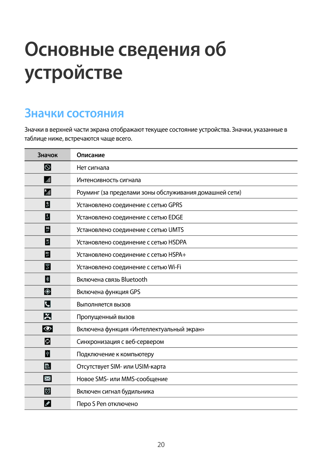 Samsung SM-P9010ZKASER manual Значки состояния, Значок Описание 