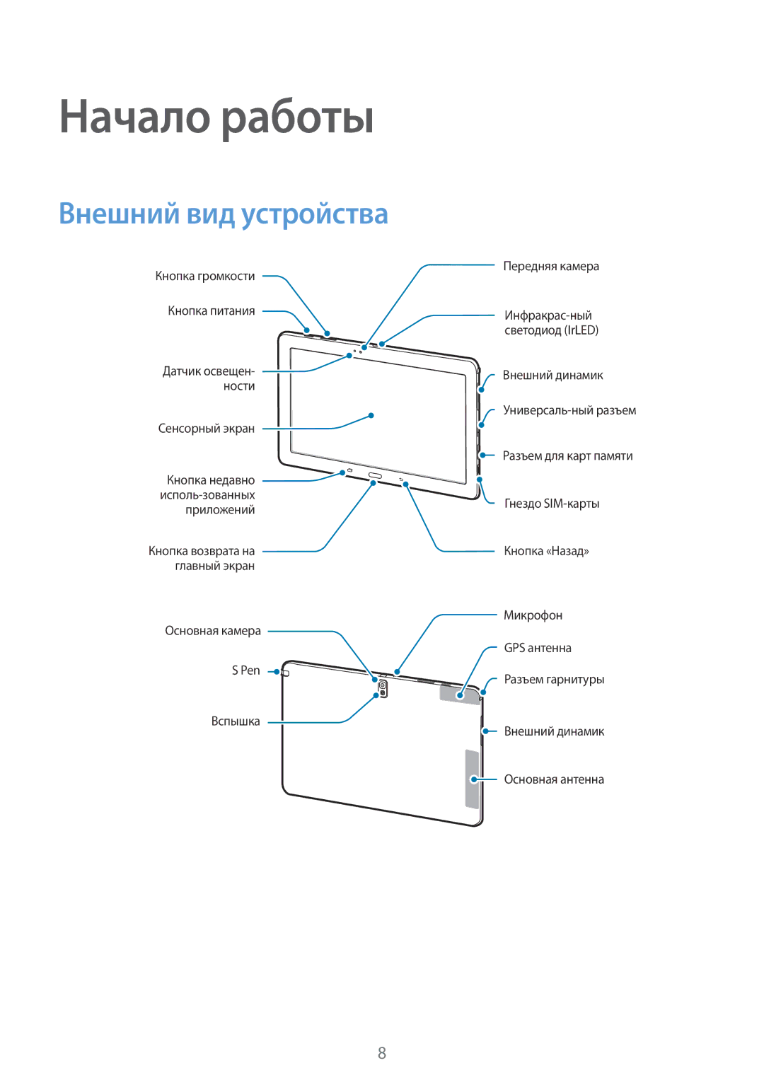 Samsung SM-P9010ZKASER manual Начало работы, Внешний вид устройства 