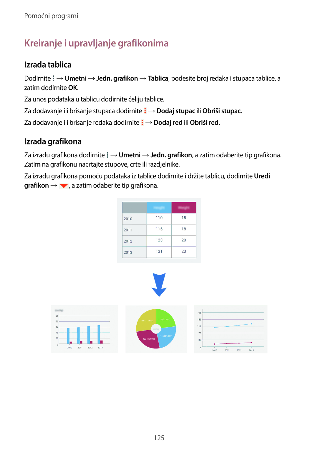 Samsung SM-P9050ZKAVIP, SM-P9050ZKACRO manual Kreiranje i upravljanje grafikonima, Izrada tablica, Izrada grafikona 