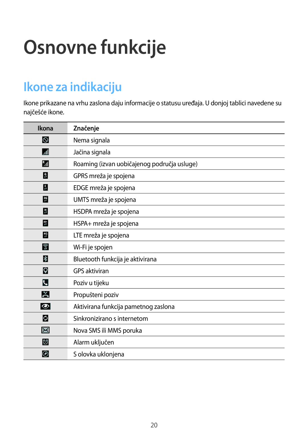 Samsung SM-P9050ZKACRO, SM-P9050ZKAVIP manual Ikone za indikaciju, Ikona Značenje 