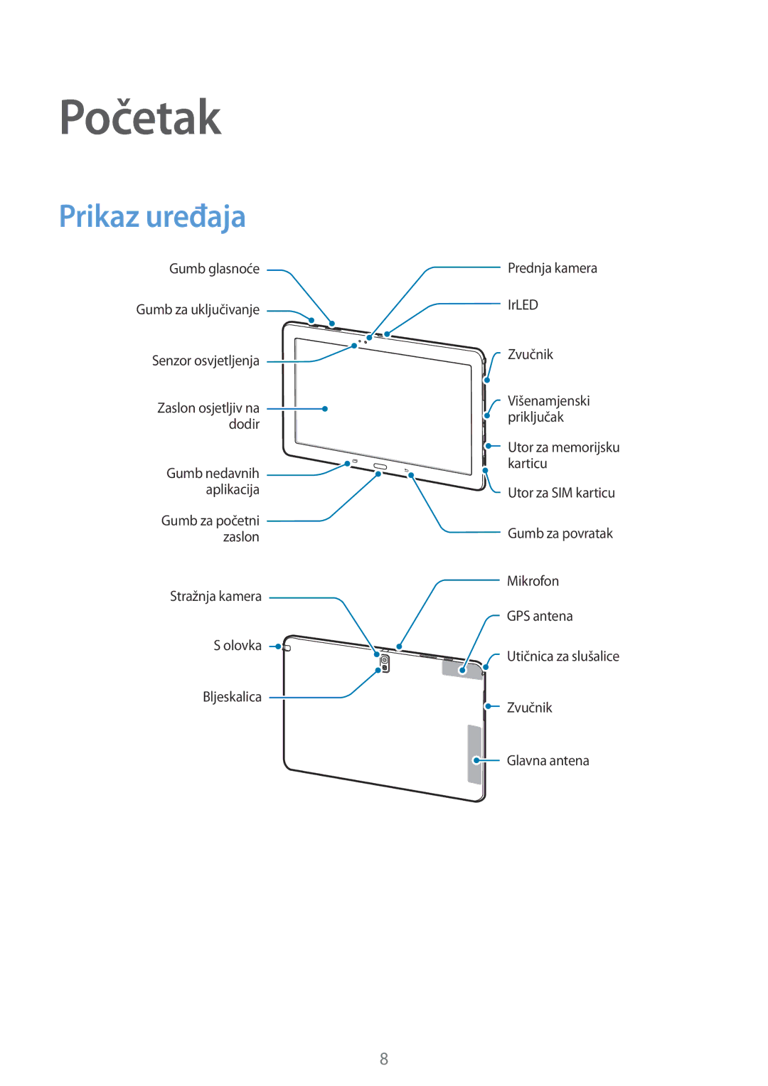 Samsung SM-P9050ZKACRO, SM-P9050ZKAVIP manual Početak, Prikaz uređaja 