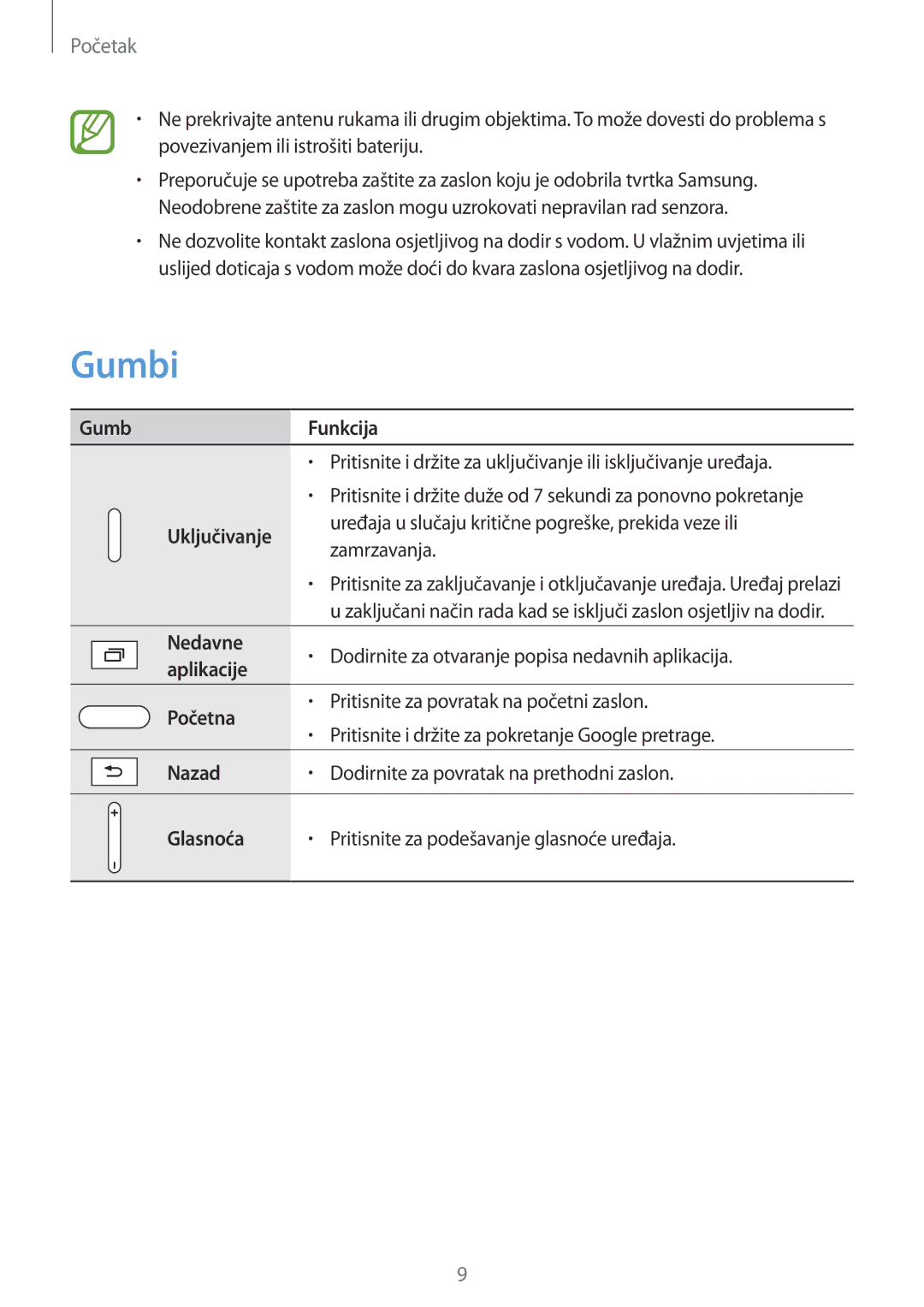 Samsung SM-P9050ZKAVIP, SM-P9050ZKACRO manual Gumbi 