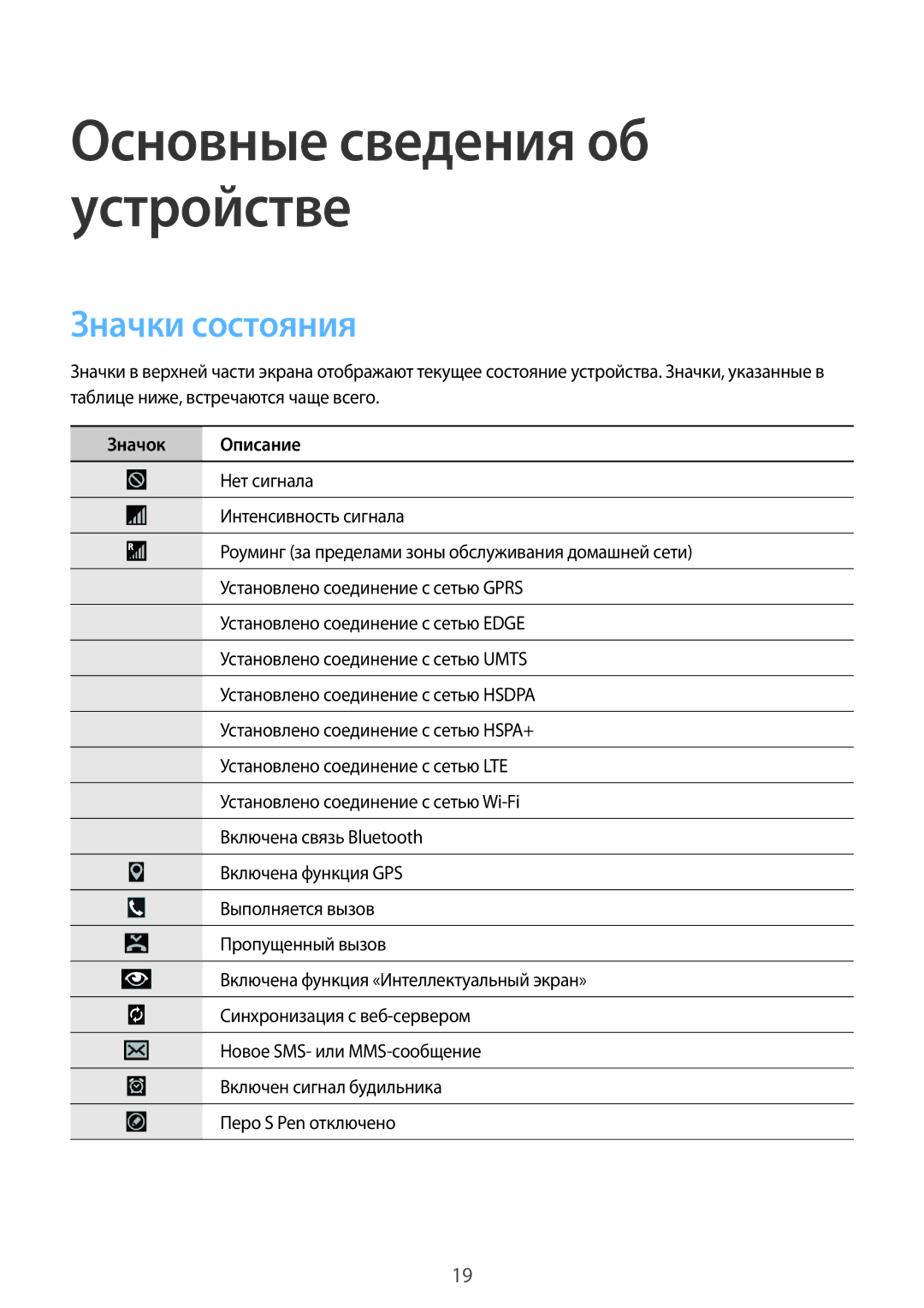 Samsung SM-P9050ZWASER, SM-P9050ZKASEB, SM-P9050ZWASEB, SM-P9050ZKASER manual Значки состояния, Значок Описание 