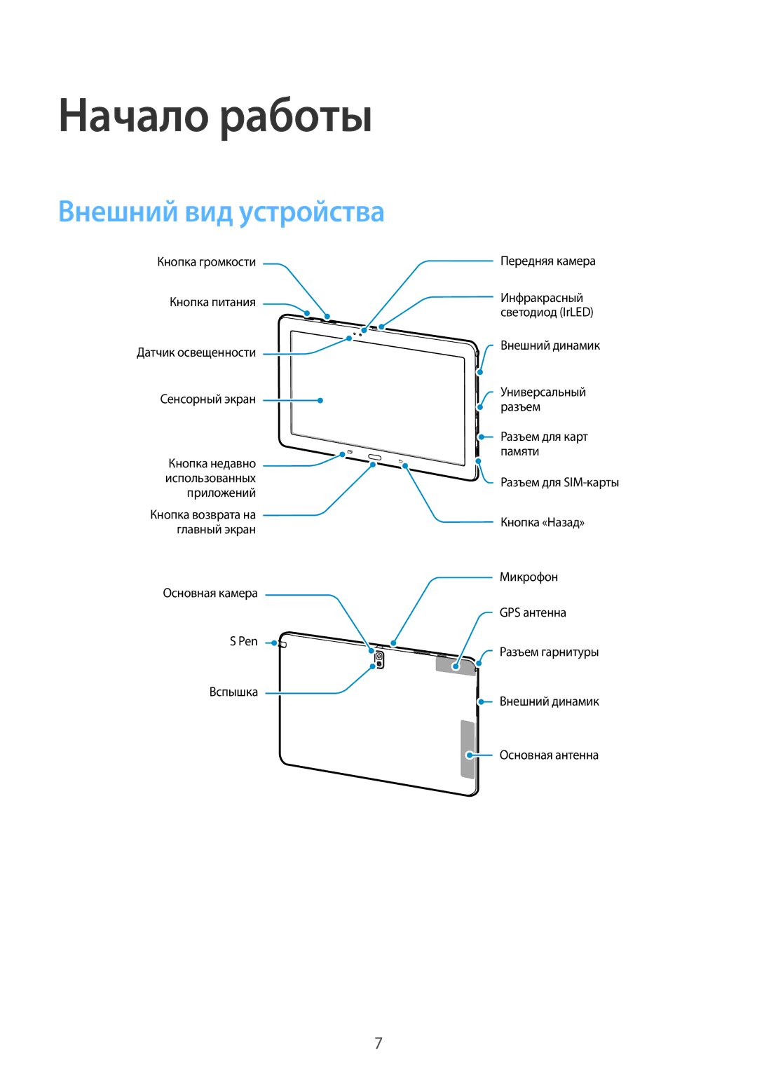 Samsung SM-P9050ZWASER, SM-P9050ZKASEB, SM-P9050ZWASEB, SM-P9050ZKASER manual Начало работы, Внешний вид устройства 