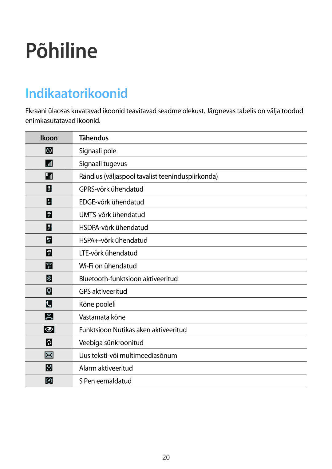 Samsung SM-P9050ZKASEB, SM-P9050ZWASEB manual Indikaatorikoonid, Ikoon Tähendus 