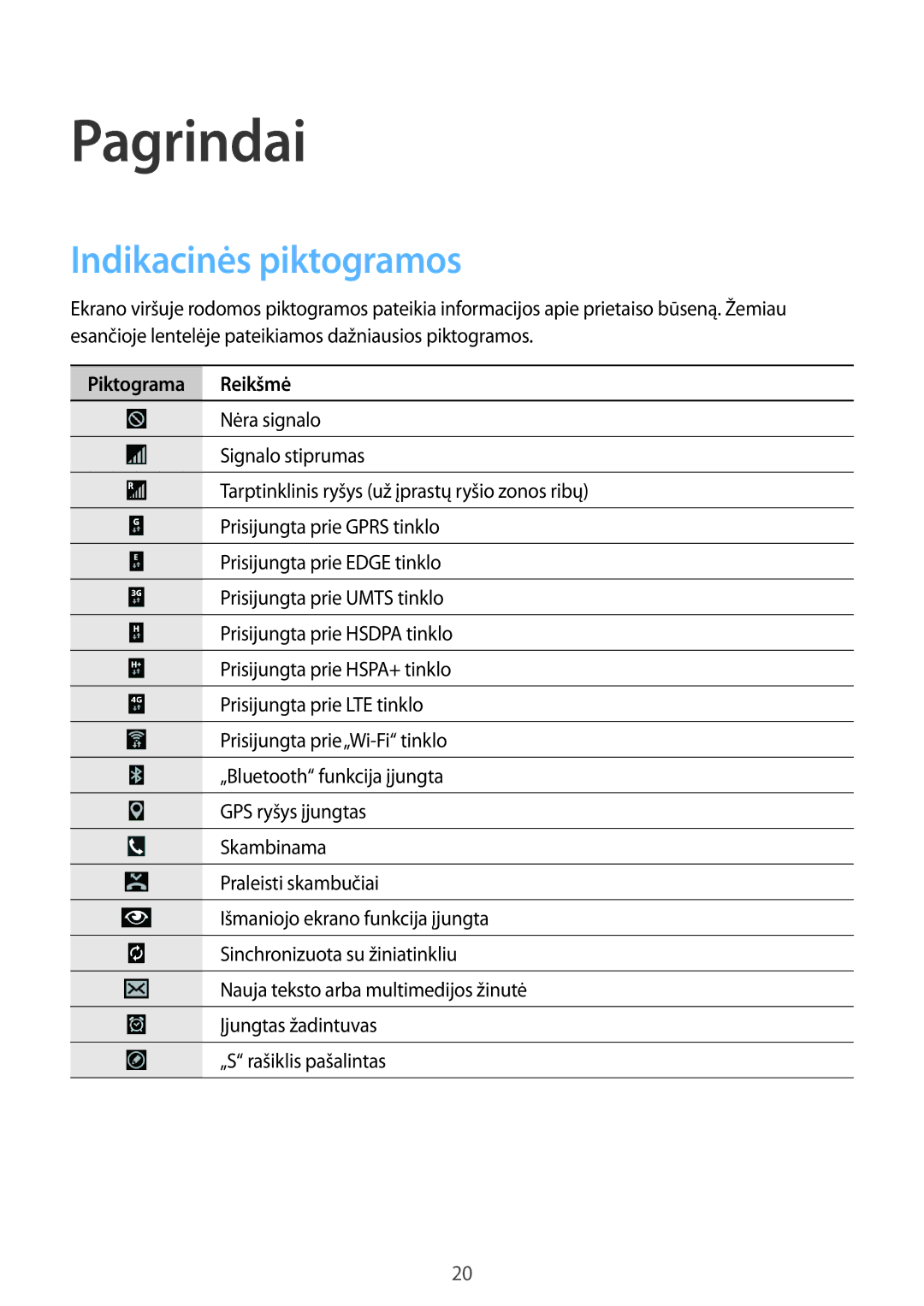Samsung SM-P9050ZKASEB, SM-P9050ZWASEB manual Indikacinės piktogramos, Piktograma Reikšmė 