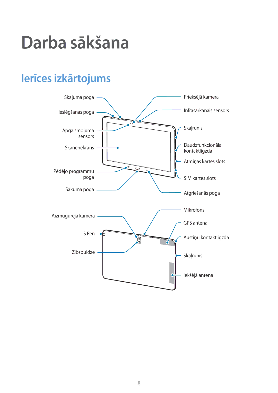 Samsung SM-P9050ZKASEB, SM-P9050ZWASEB manual Darba sākšana, Ierīces izkārtojums 