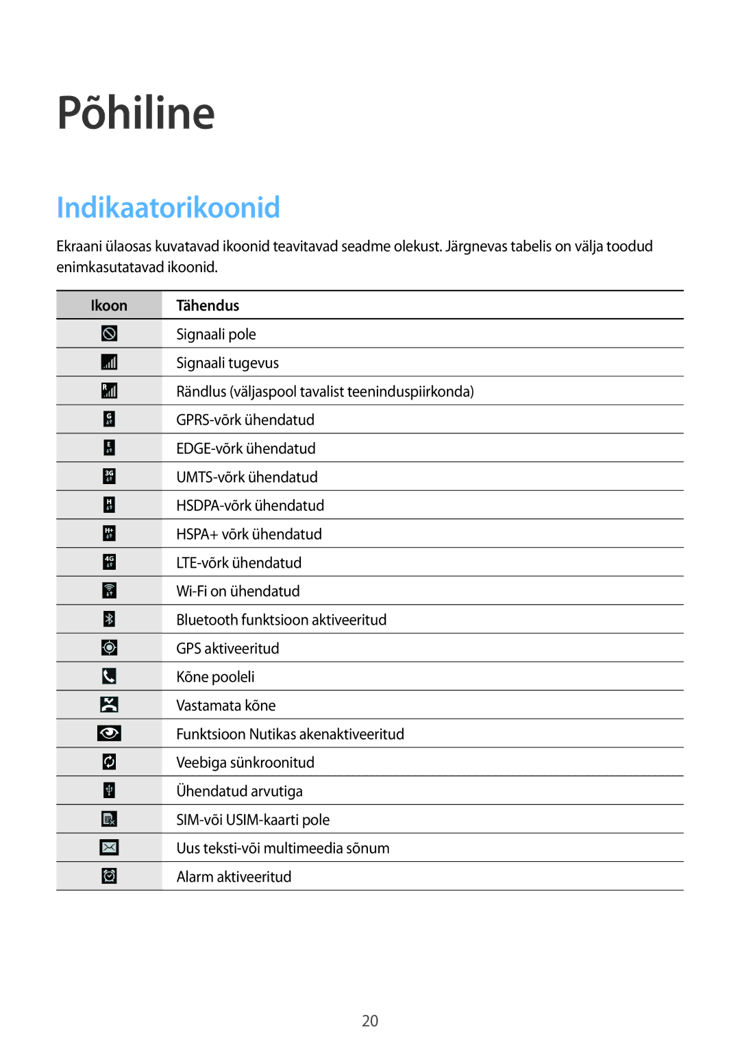 Samsung SM-P9050ZKASEB, SM-P9050ZWASEB manual Indikaatorikoonid, Ikoon Tähendus 