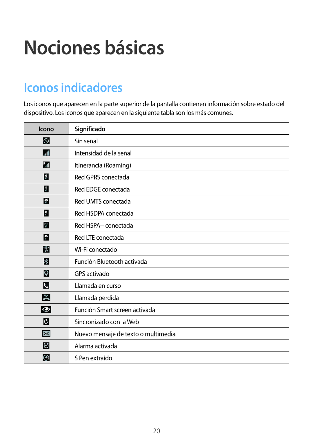 Samsung SM-P9050ZKATPH, SM-P9050ZWATPH, SM-P9050ZKAXSK, SM-P9050ZKAPHE, SM-P9050ZWAPHE Iconos indicadores, Icono Significado 