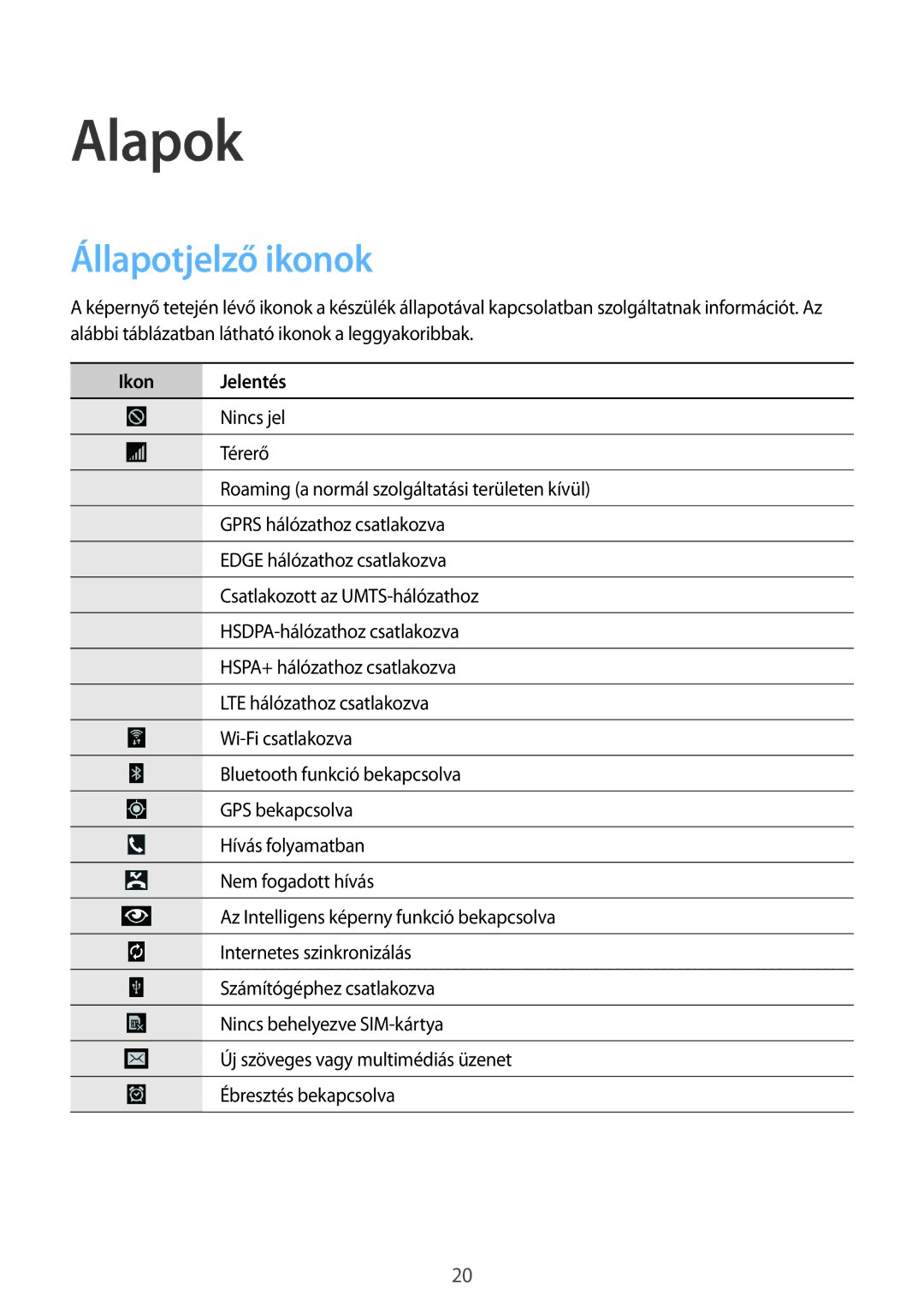 Samsung SM-P9050ZKAXEH manual Állapotjelző ikonok, Ikon Jelentés 