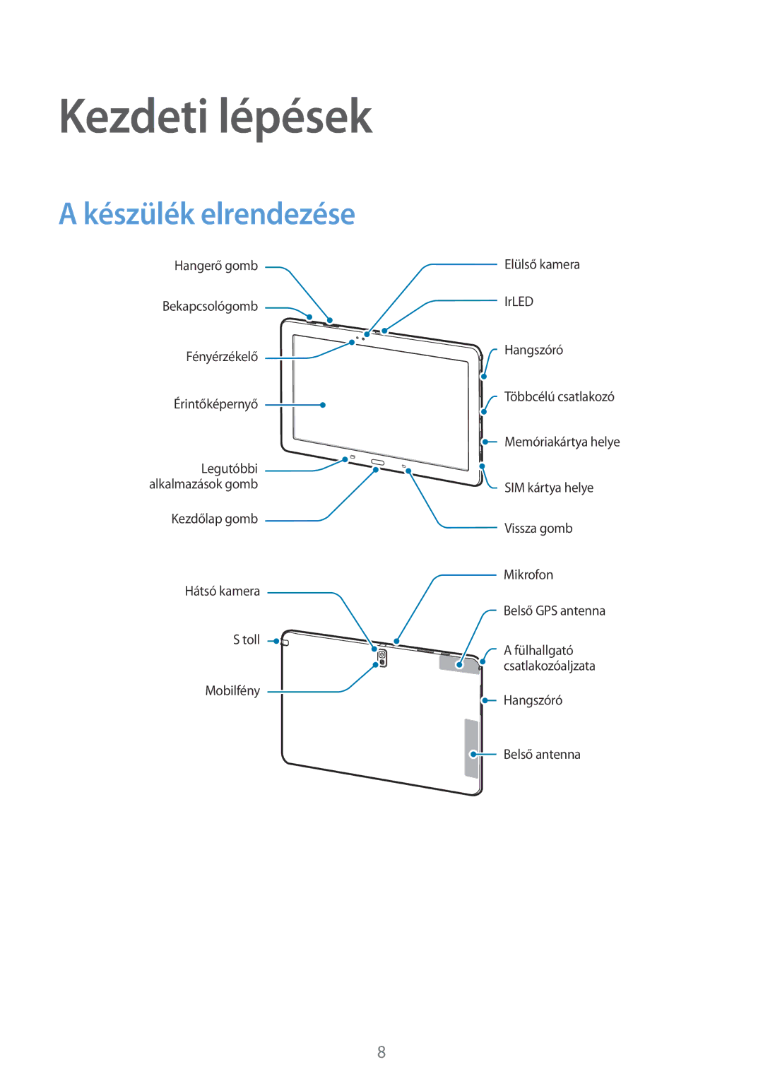 Samsung SM-P9050ZKAXEH manual Kezdeti lépések, Készülék elrendezése 