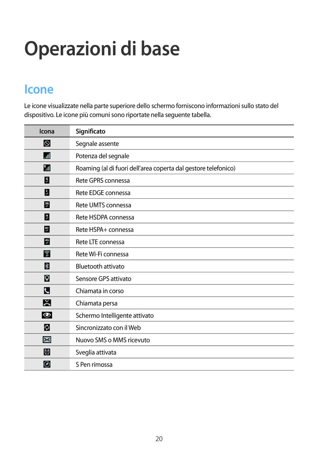 Samsung SM-P9050ZKAXEO, SM-P9050ZWYITV, SM-P9050ZKAITV, SM-P9050ZKYITV manual Icone, Icona Significato 