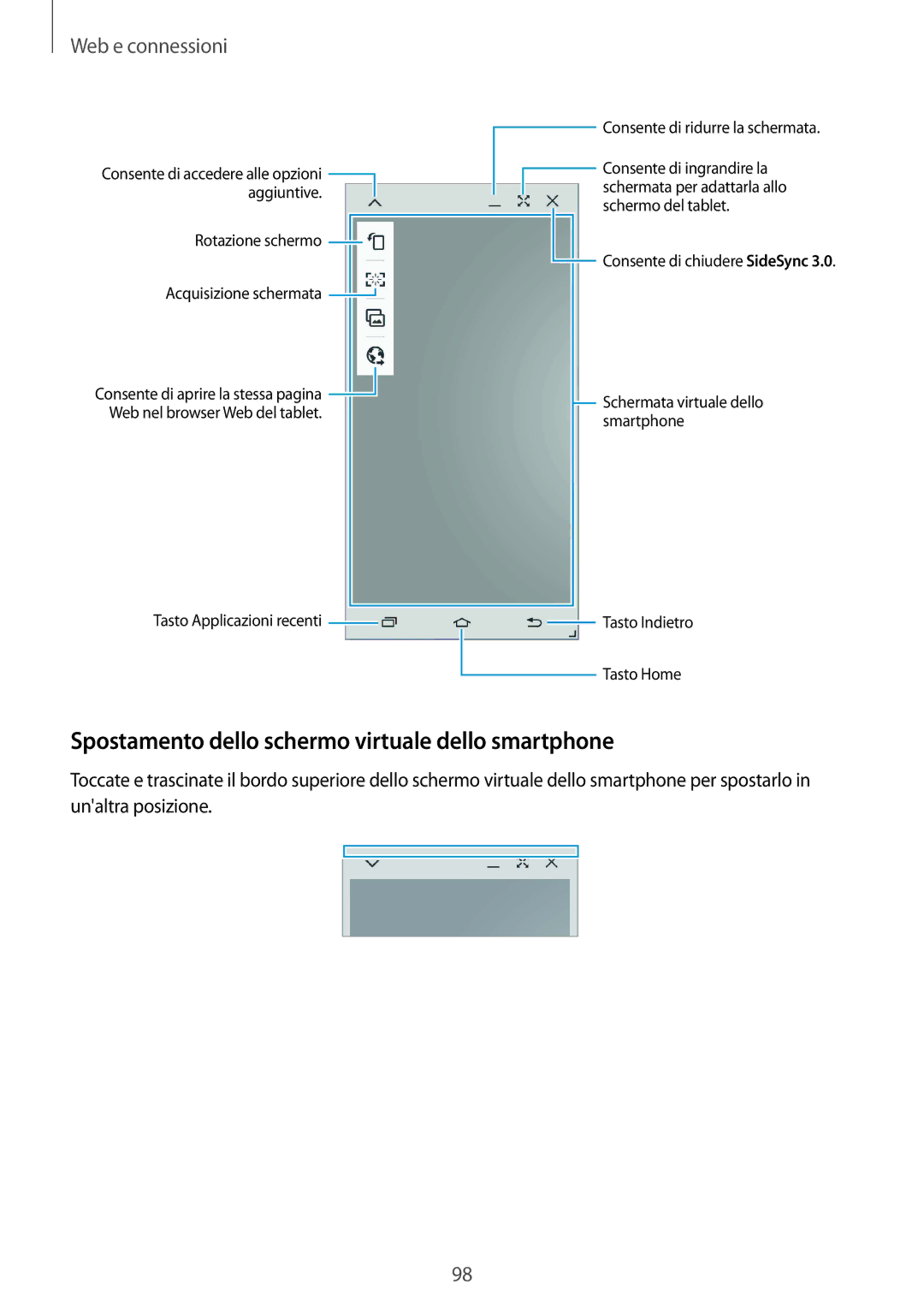 Samsung SM-P9050ZKAITV, SM-P9050ZKAXEO, SM-P9050ZWYITV, SM-P9050ZKYITV Spostamento dello schermo virtuale dello smartphone 