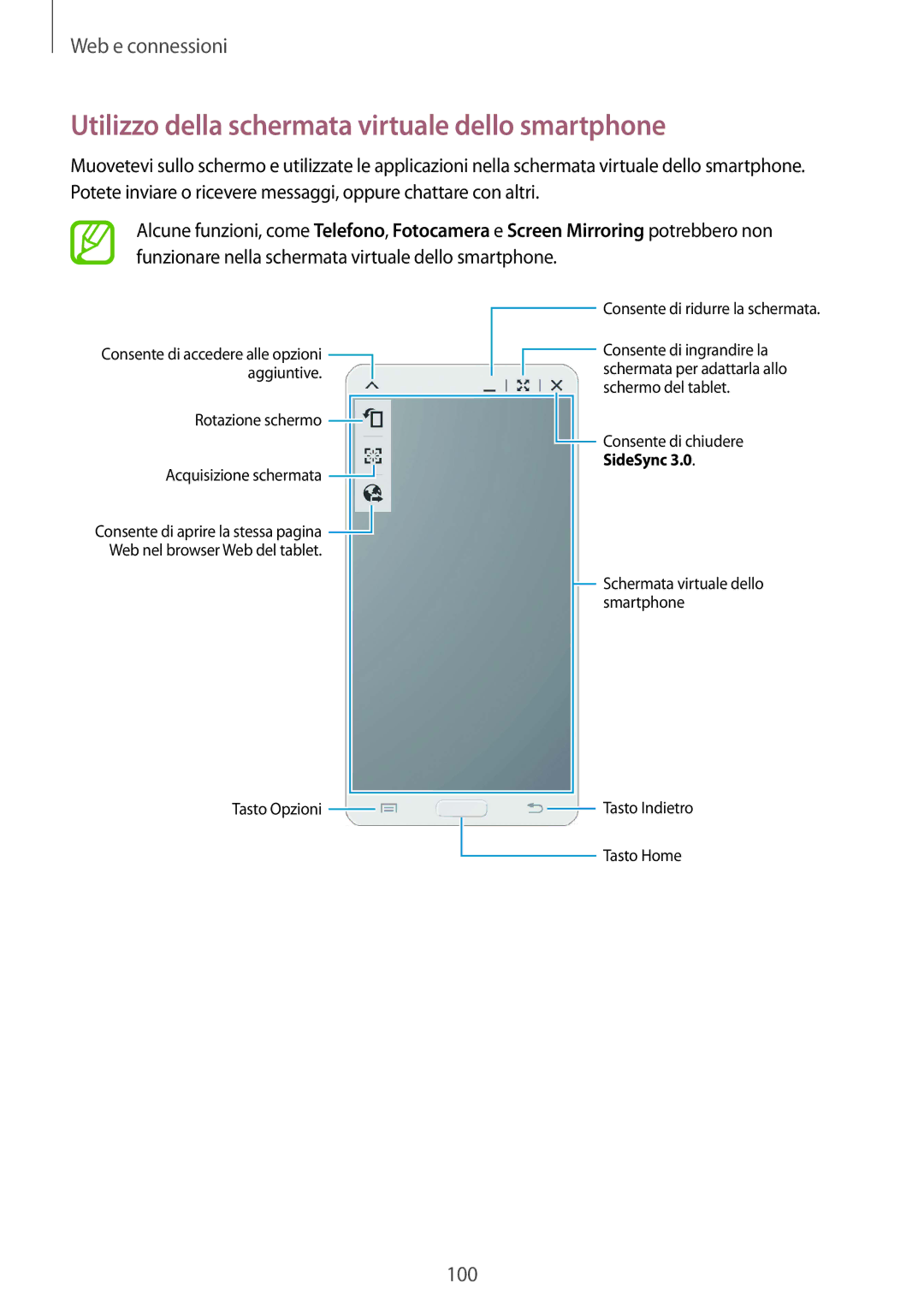 Samsung SM-P9050ZKAXEO, SM-P9050ZWYITV, SM-P9050ZKAITV, SM-P9050ZKYITV Utilizzo della schermata virtuale dello smartphone 