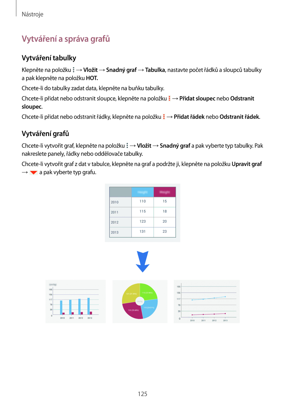 Samsung SM-P9050ZKAAUT, SM-P9050ZWAATO, SM-P9050ZKAATO manual Vytváření a správa grafů, Vytváření tabulky, Vytváření grafů 