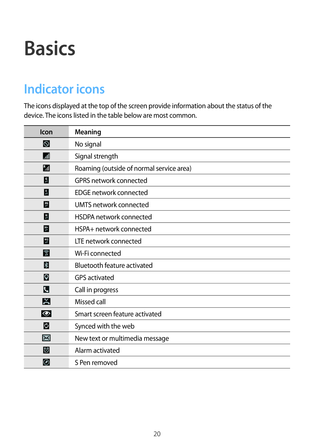 Samsung SM-P9050ZKAXEZ, SM-P9050ZWADBT, SM-P9050ZWAATO, SM-P9050ZKATPH, SM-P9050ZKADBT manual Indicator icons, Icon Meaning 