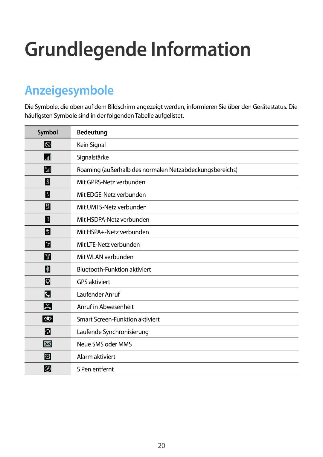 Samsung SM-P9050ZKAXEO, SM-P9050ZWADBT, SM-P9050ZWAATO, SM-P9050ZKATPH, SM-P9050ZKADBT manual Anzeigesymbole, Symbol Bedeutung 