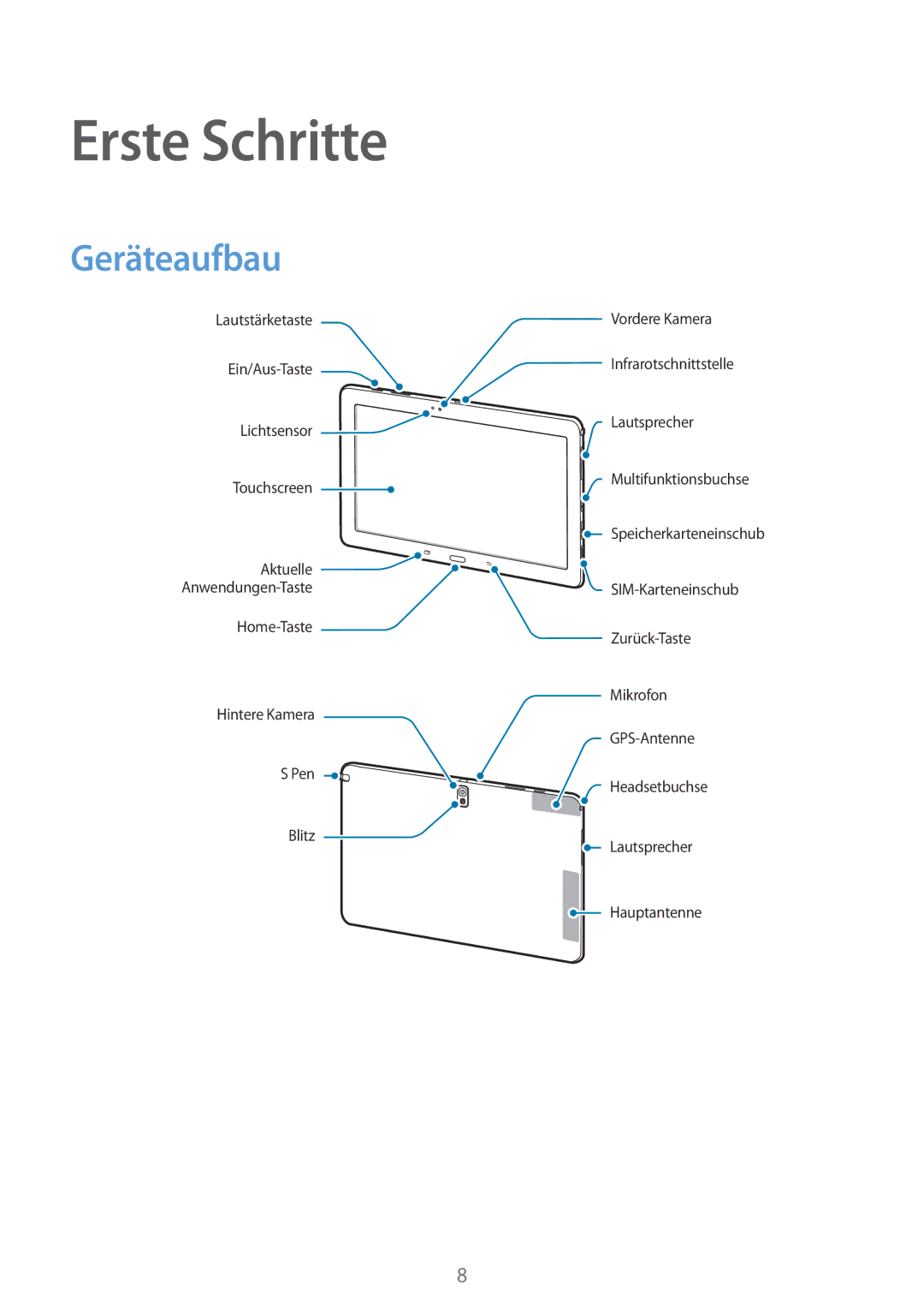 Samsung SM-P9050ZWAATO, SM-P9050ZWADBT, SM-P9050ZKATPH, SM-P9050ZKADBT, SM-P9050ZWATPH manual Erste Schritte, Geräteaufbau 