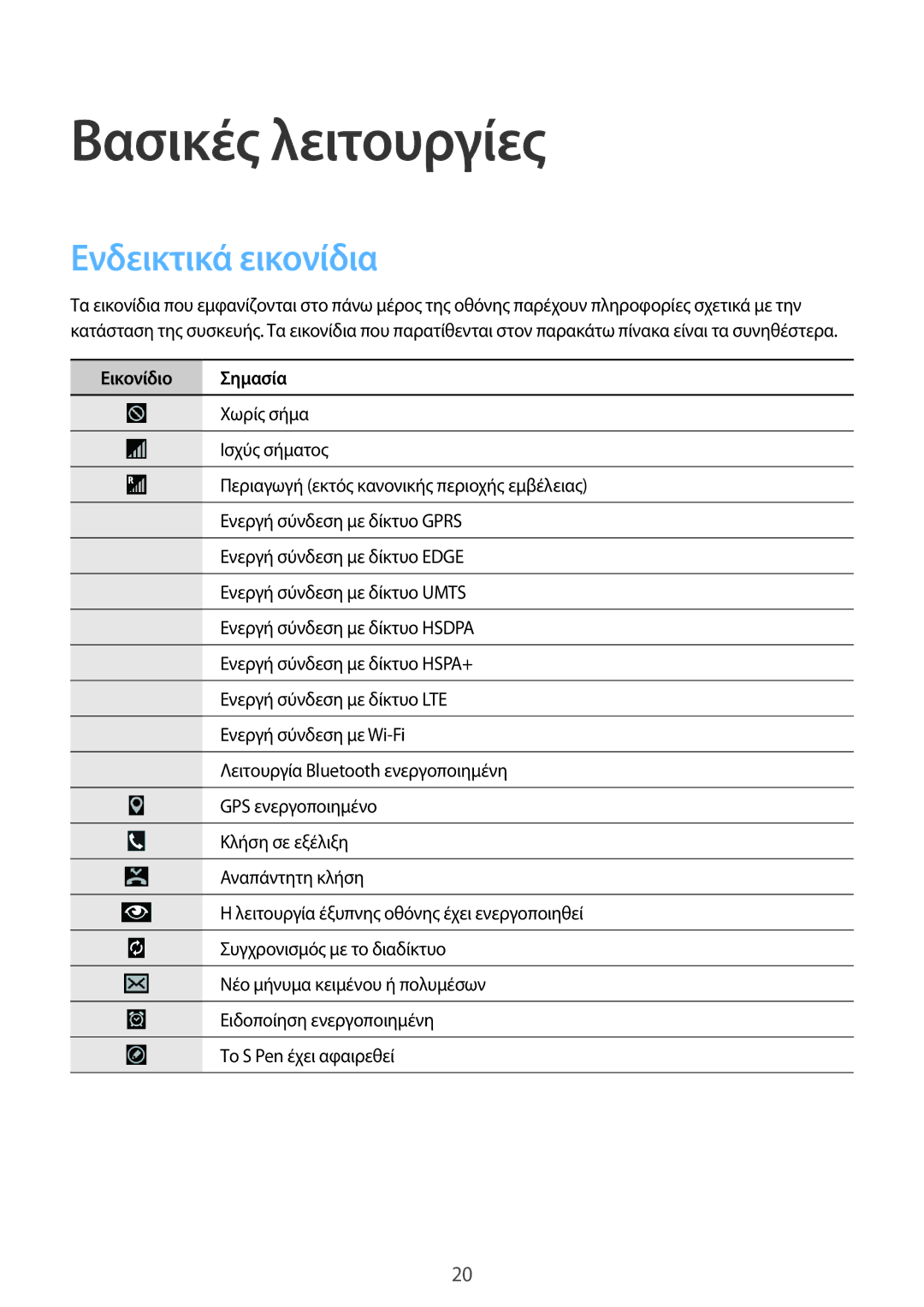 Samsung SM-P9050ZWAEUR, SM-P9050ZWYEUR, SM-P9050ZKYEUR, SM-P9050ZKAEUR manual Ενδεικτικά εικονίδια, Εικονίδιο Σημασία 