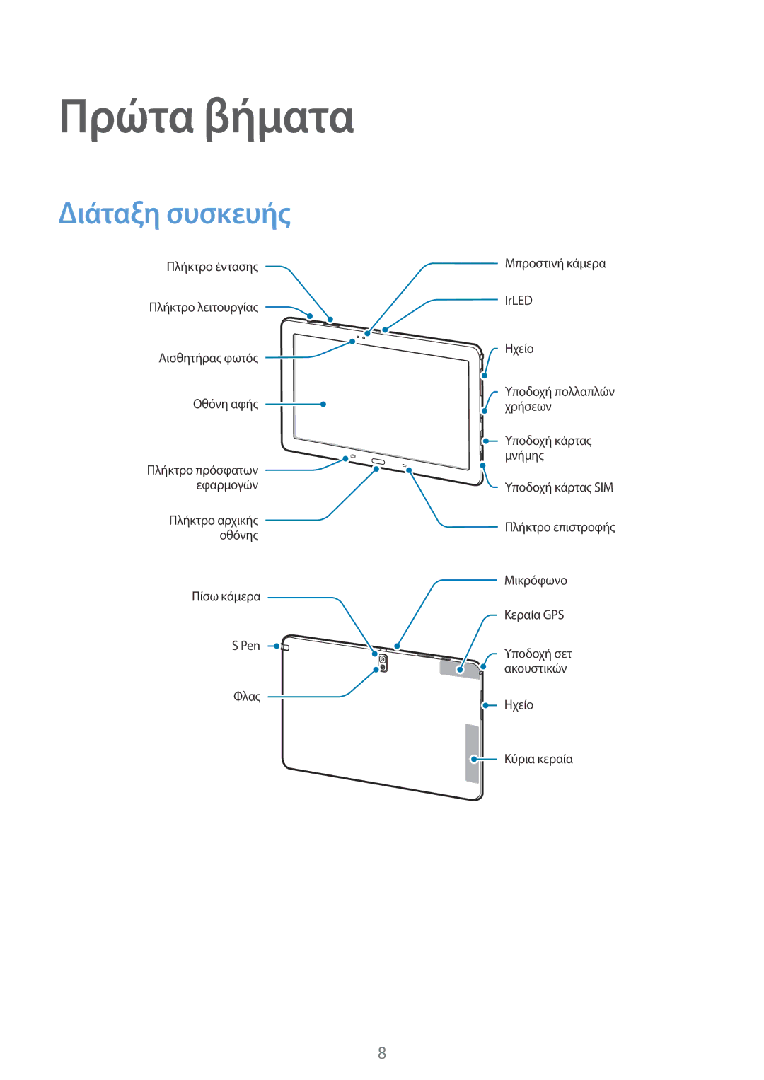 Samsung SM-P9050ZWAEUR, SM-P9050ZWYEUR, SM-P9050ZKYEUR, SM-P9050ZKAEUR manual Πρώτα βήματα, Διάταξη συσκευής 