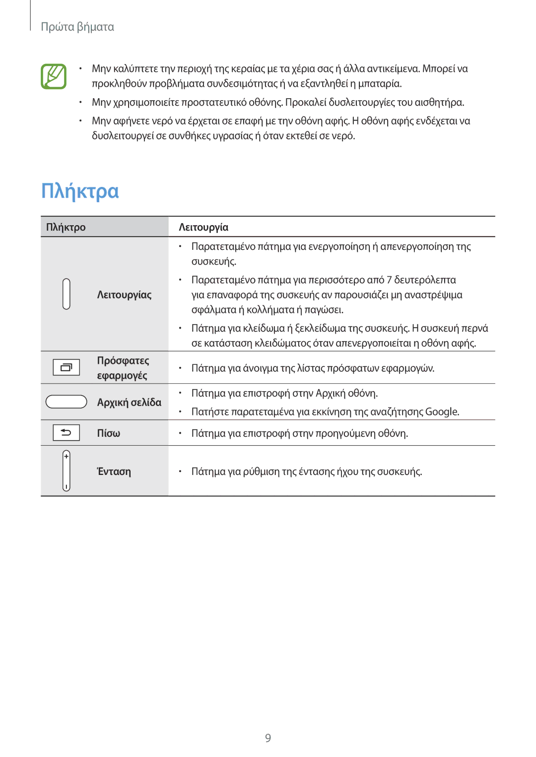 Samsung SM-P9050ZWYEUR, SM-P9050ZWAEUR, SM-P9050ZKYEUR, SM-P9050ZKAEUR manual Πλήκτρα 