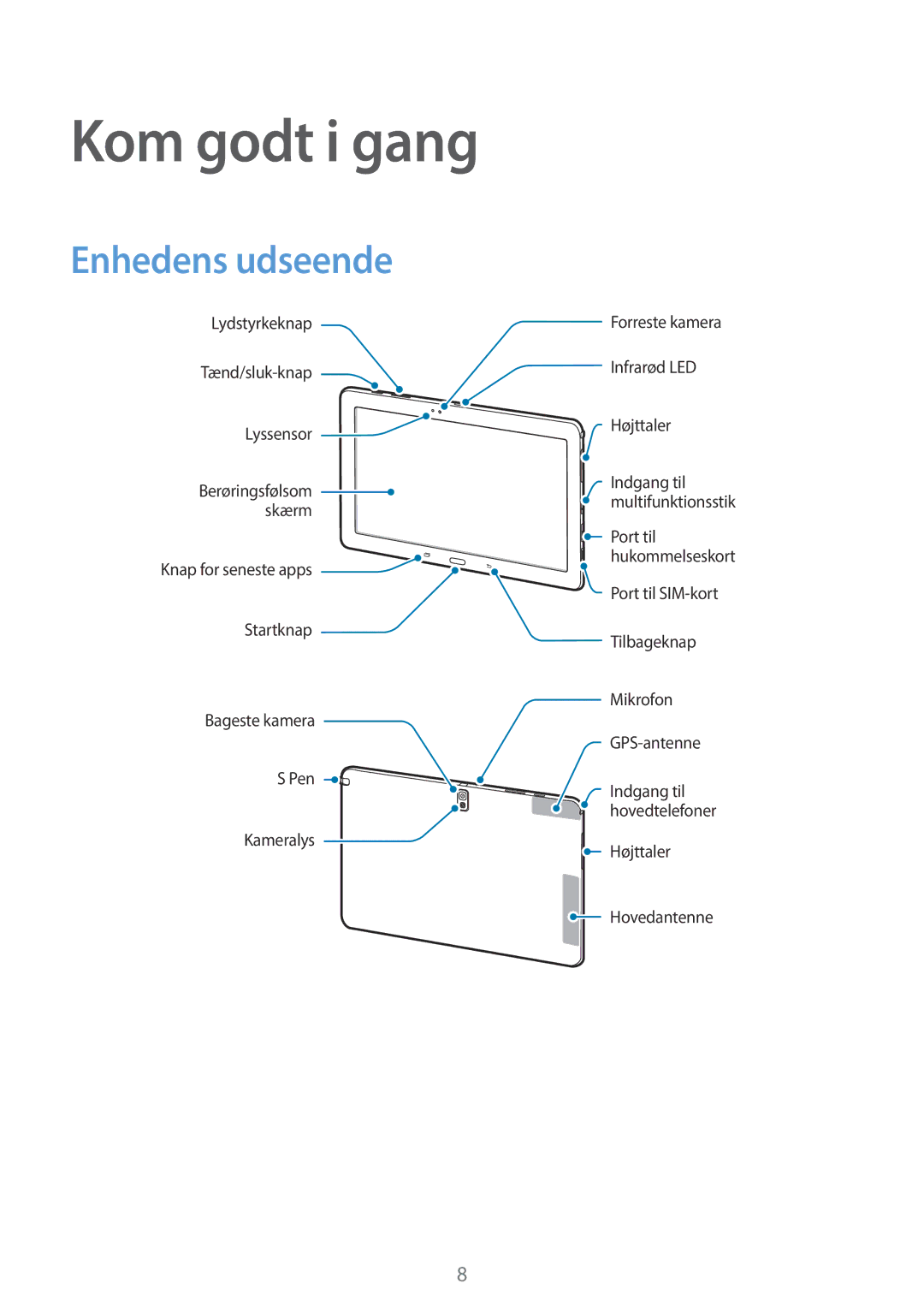 Samsung SM-P9050ZWANEE, SM-P9050ZKYNEE, SM-P9050ZKANEE, SM-P9050ZWYNEE manual Kom godt i gang, Enhedens udseende 