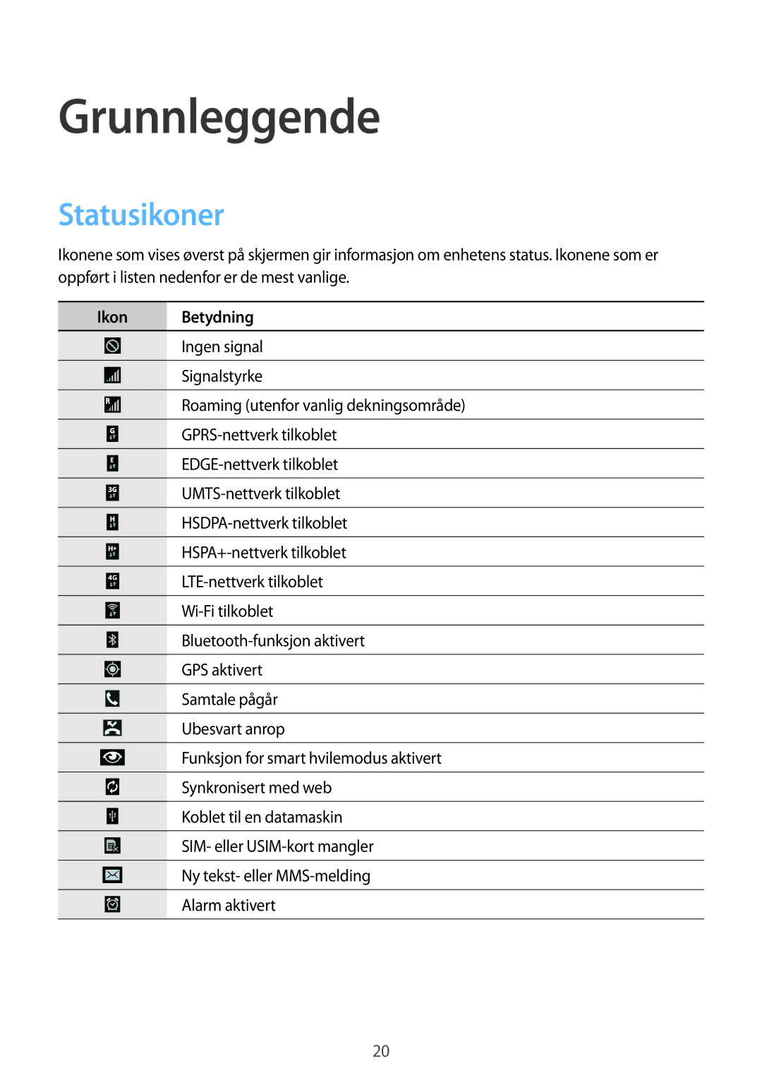 Samsung SM-P9050ZWANEE, SM-P9050ZKYNEE, SM-P9050ZKANEE, SM-P9050ZWYNEE manual Statusikoner, Ikon Betydning 