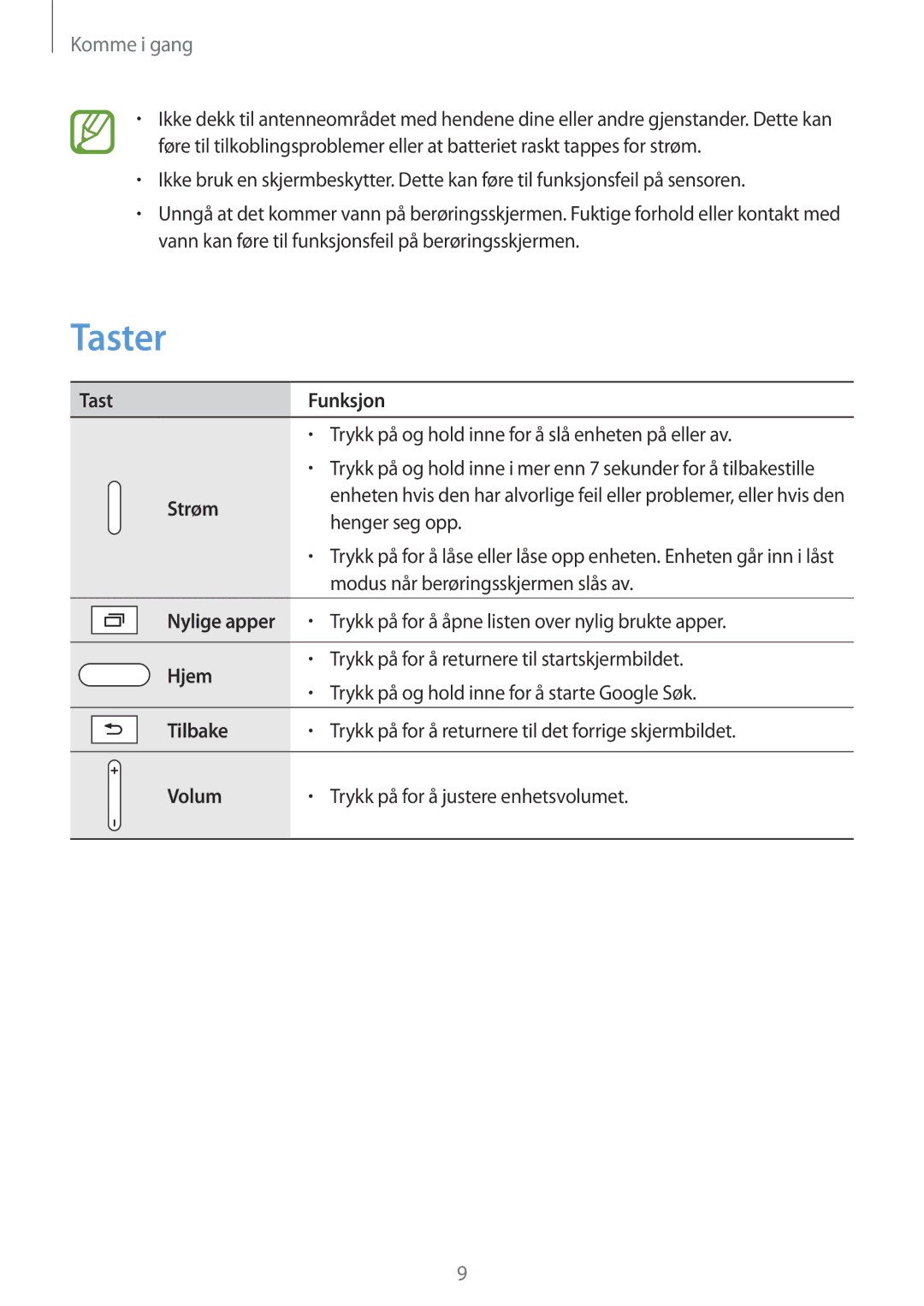 Samsung SM-P9050ZKYNEE, SM-P9050ZWANEE, SM-P9050ZKANEE, SM-P9050ZWYNEE manual Taster 