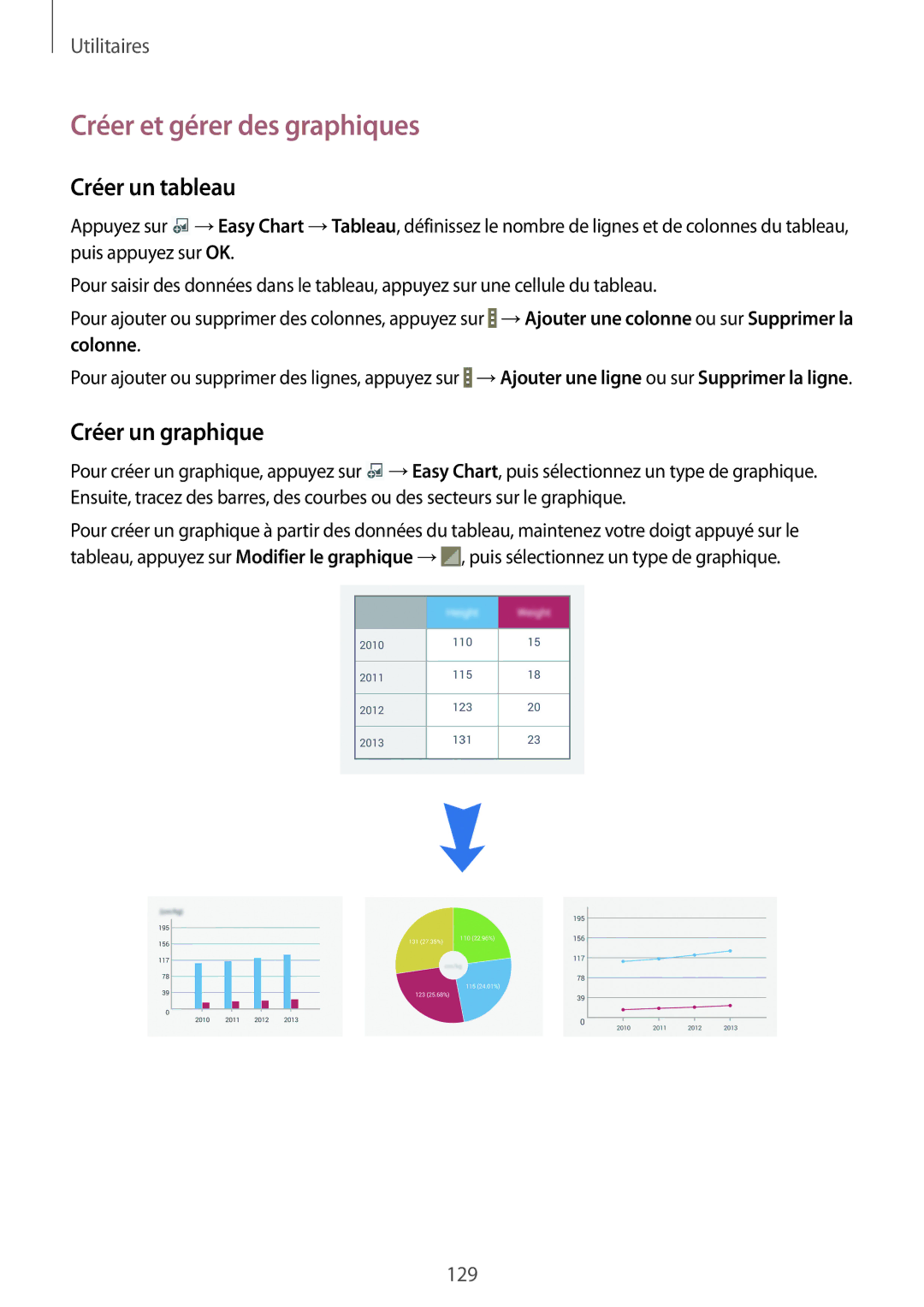 Samsung SM-P9050ZKAXEF, SM-P9050ZWAXEF manual Créer et gérer des graphiques, Créer un tableau, Créer un graphique 