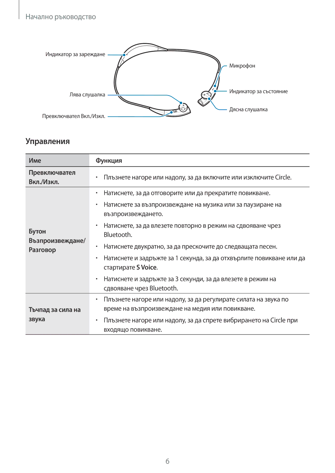 Samsung SM-R130NZBABGL, SM-R130NZWABGL, SM-R130NZKABGL manual Управления, Вкл./Изкл 