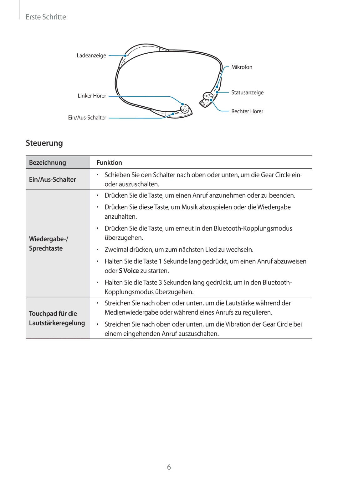 Samsung SM-R130NZKATUR, SM-R130NZWADBT, SM-R130NZKATPH, SM-R130NZKADBT manual Steuerung, Bezeichnung Funktion Ein/Aus-Schalter 