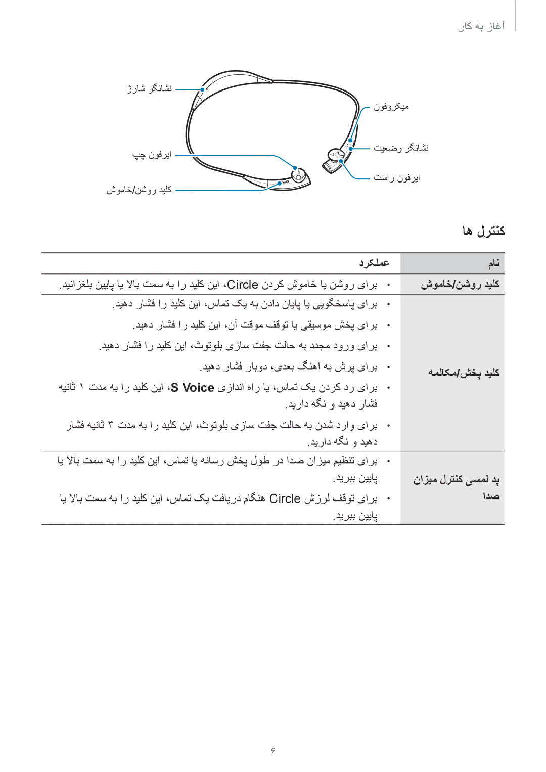 Samsung SM-R130NGIAKSA, SM-R130NZWAKSA, SM-R130NZKAKSA, SM-R130NZRAKSA, SM-R130NZSAKSA manual اه لرتنک, شوماخ/نشور دیلک 