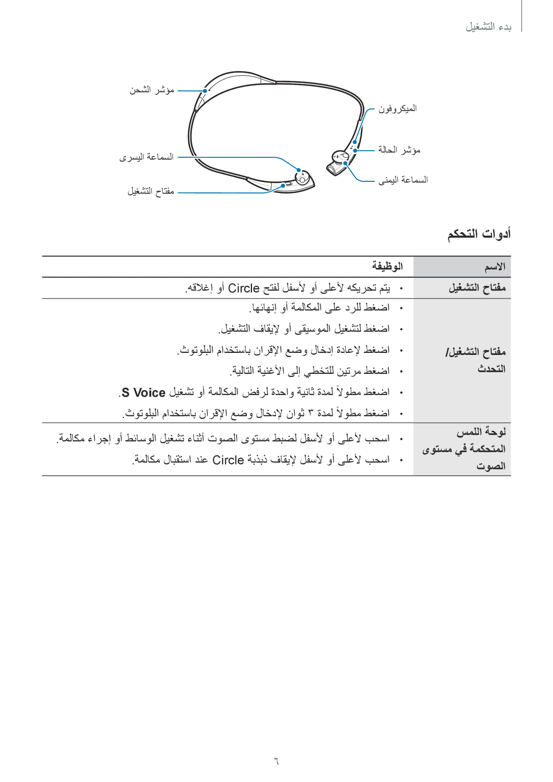 Samsung SM-R130NGIAKSA, SM-R130NZWAKSA, SM-R130NZKAKSA, SM-R130NZRAKSA, SM-R130NZSAKSA manual مكحتلا تاودأ, ليغشتلا حاتفم 