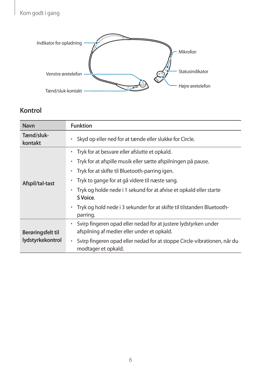 Samsung SM-R130NZWANEE, SM-R130NZKANEE, SM-R130NZBANEE manual Kontrol, Kontakt 