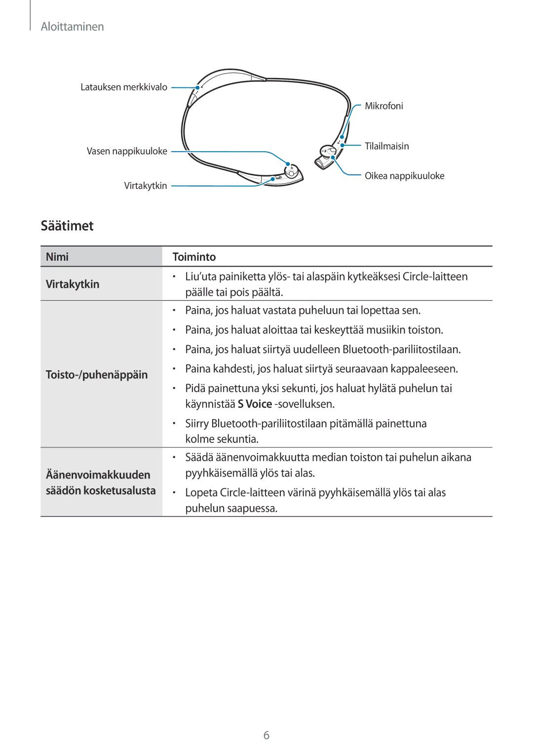 Samsung SM-R130NZWANEE, SM-R130NZKANEE, SM-R130NZBANEE manual Säätimet, Päälle tai pois päältä 