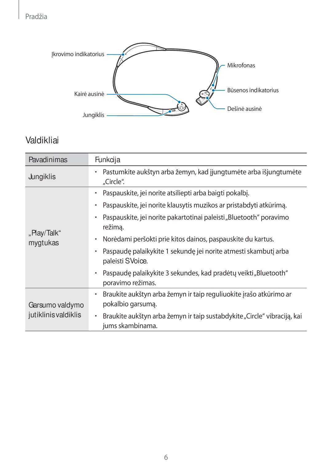 Samsung SM-R130NZWASEB, SM-R130NZBASEB, SM-R130NZKASEB manual Valdikliai, „Circle 