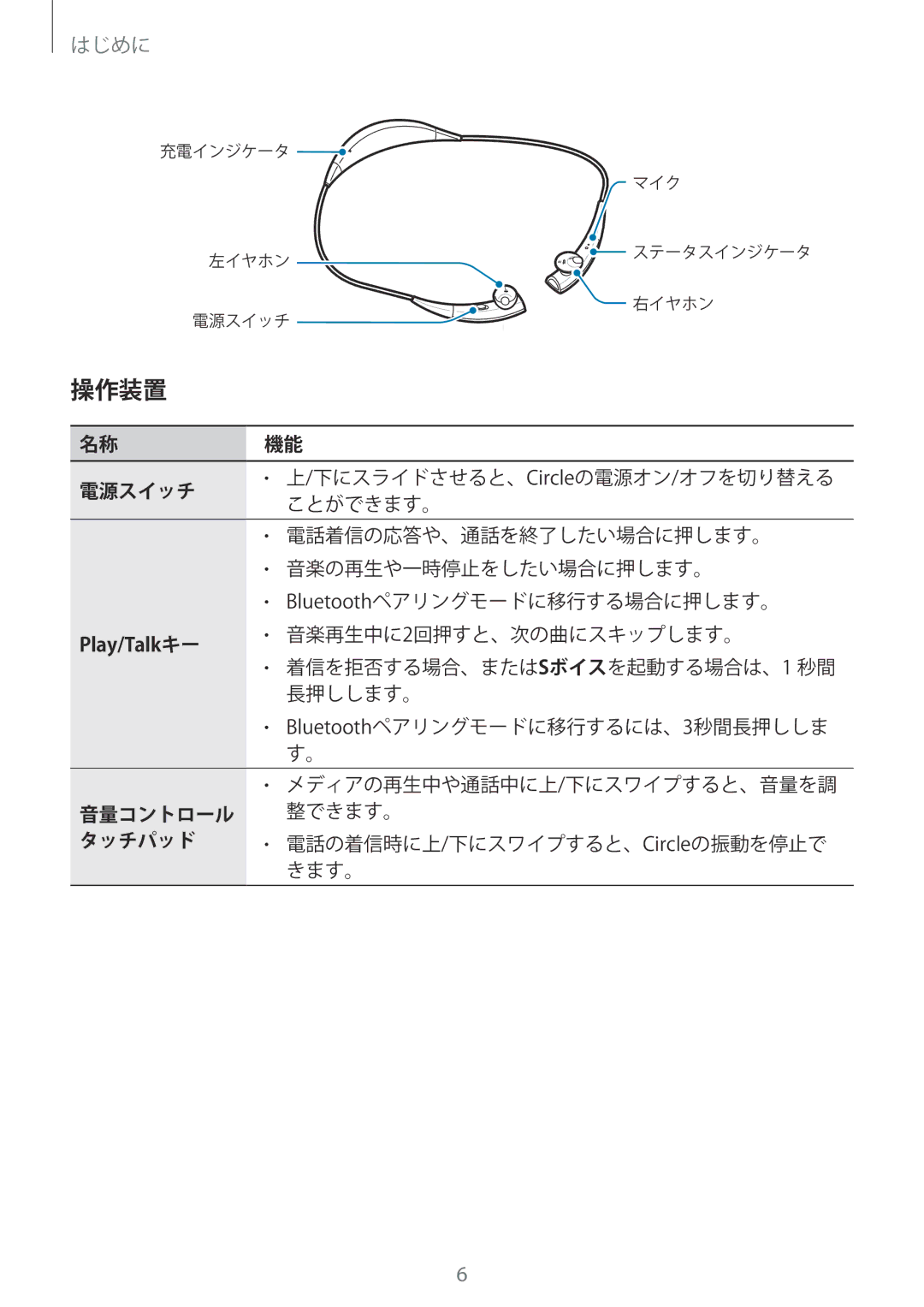 Samsung SM-R130NZWAXJP, SM-R130NZWAKDI, SM-R130NZBAXJP manual 操作装置, 電源スイッチ 