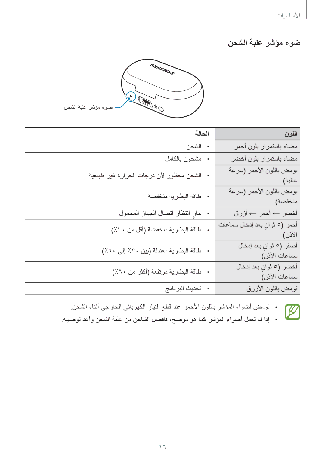 Samsung SM-R140NZAAKSA manual نحشلا ةبلع رشؤم ءوض 