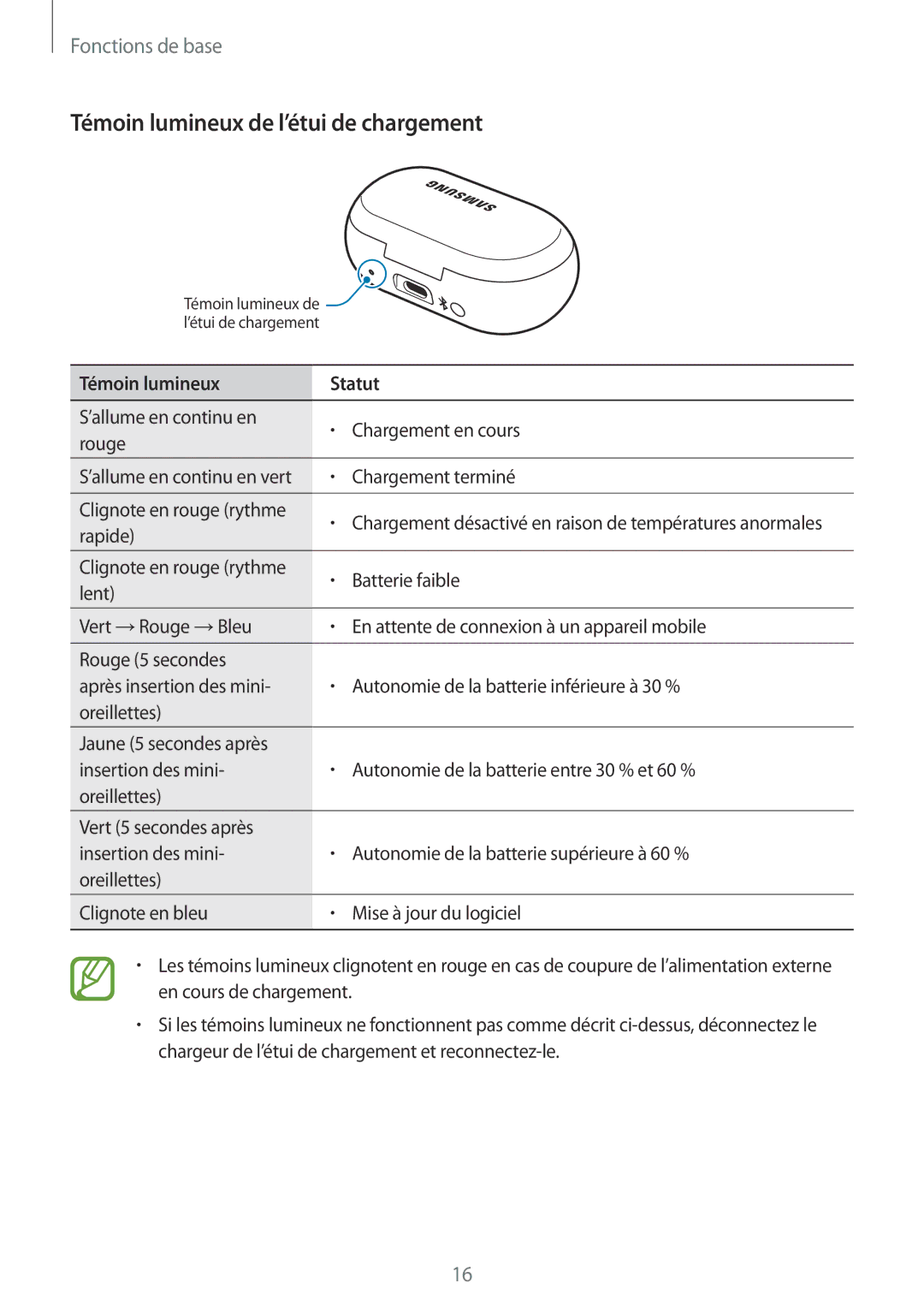 Samsung SM-R140NZIAXEF, SM-R140NZAAXEF, SM-R140NZKAXEF manual Témoin lumineux de l’étui de chargement 