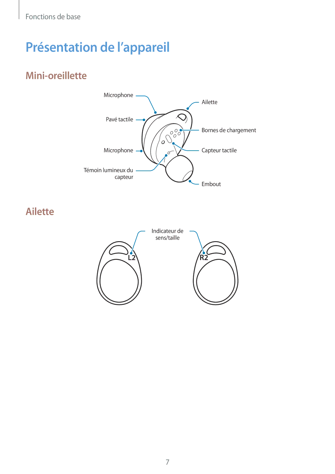 Samsung SM-R140NZIAXEF, SM-R140NZAAXEF, SM-R140NZKAXEF manual Présentation de l’appareil, Mini-oreillette, Ailette 