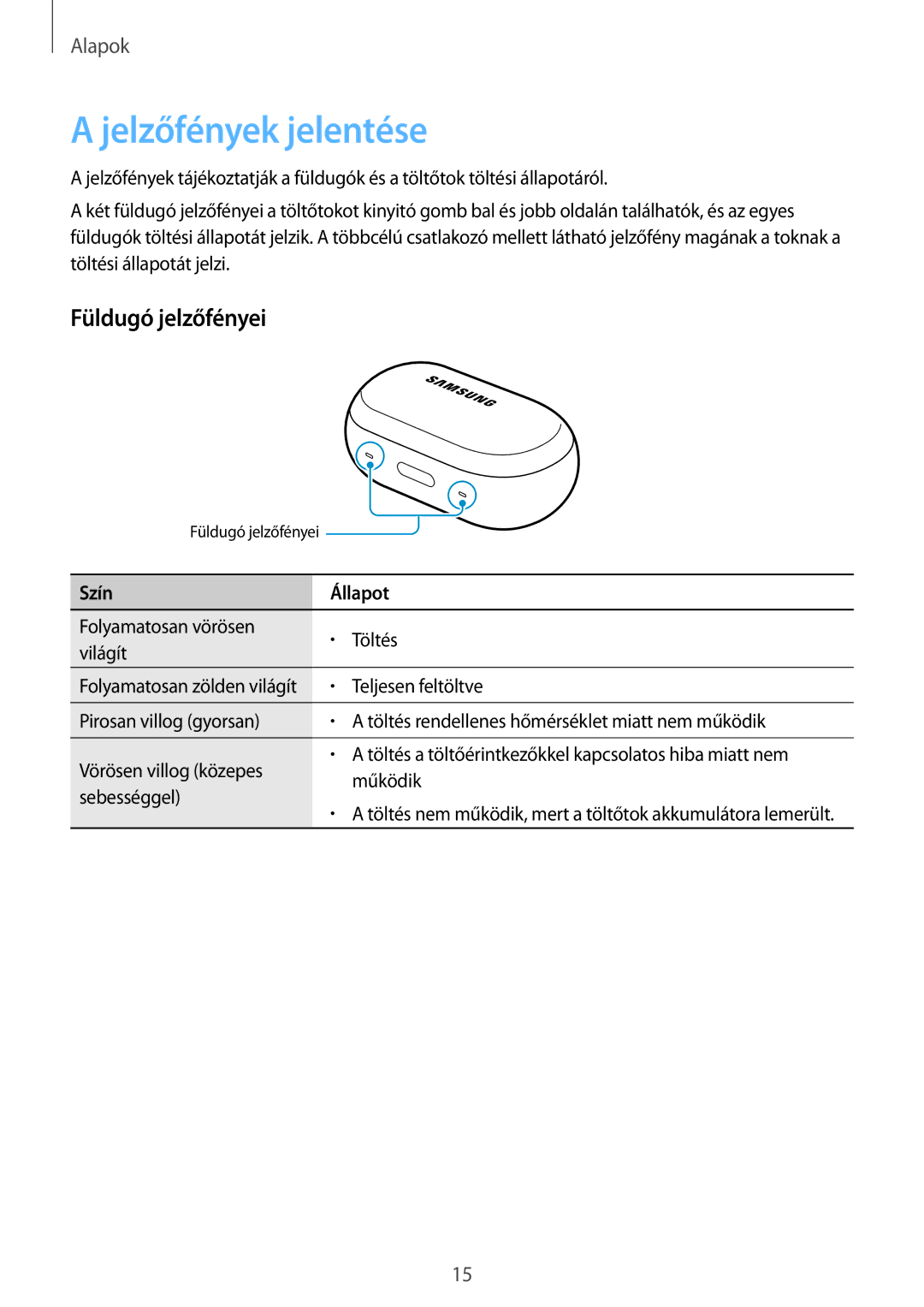 Samsung SM-R140NZAAXEH, SM-R140NZIAXEH, SM-R140NZKAXEH manual Jelzőfények jelentése, Füldugó jelzőfényei 