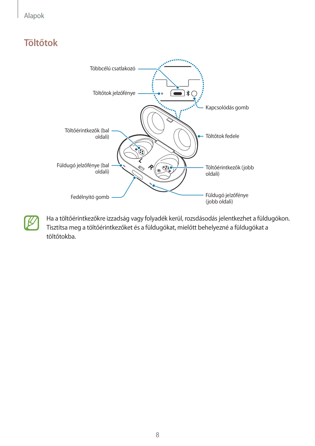 Samsung SM-R140NZKAXEH, SM-R140NZAAXEH, SM-R140NZIAXEH manual Töltőtok 