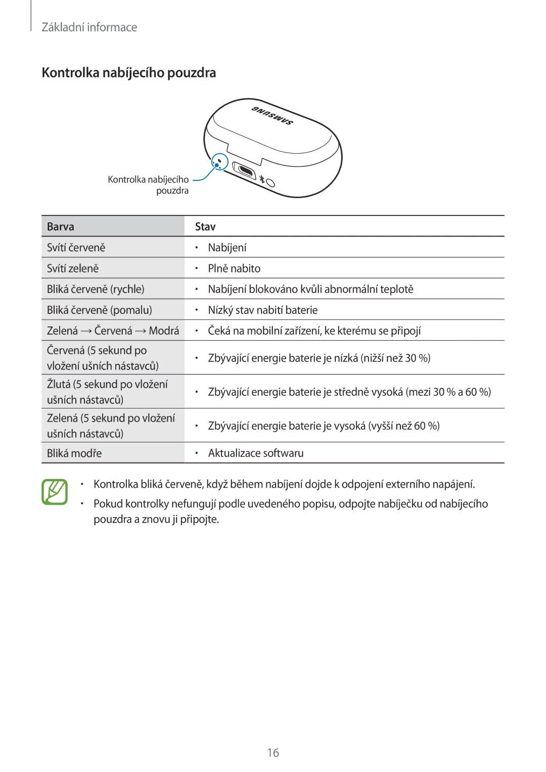 Samsung SM-R140NZKAXEZ, SM-R140NZAAXEZ, SM-R140NZIAXEZ manual Kontrolka nabíjecího pouzdra 