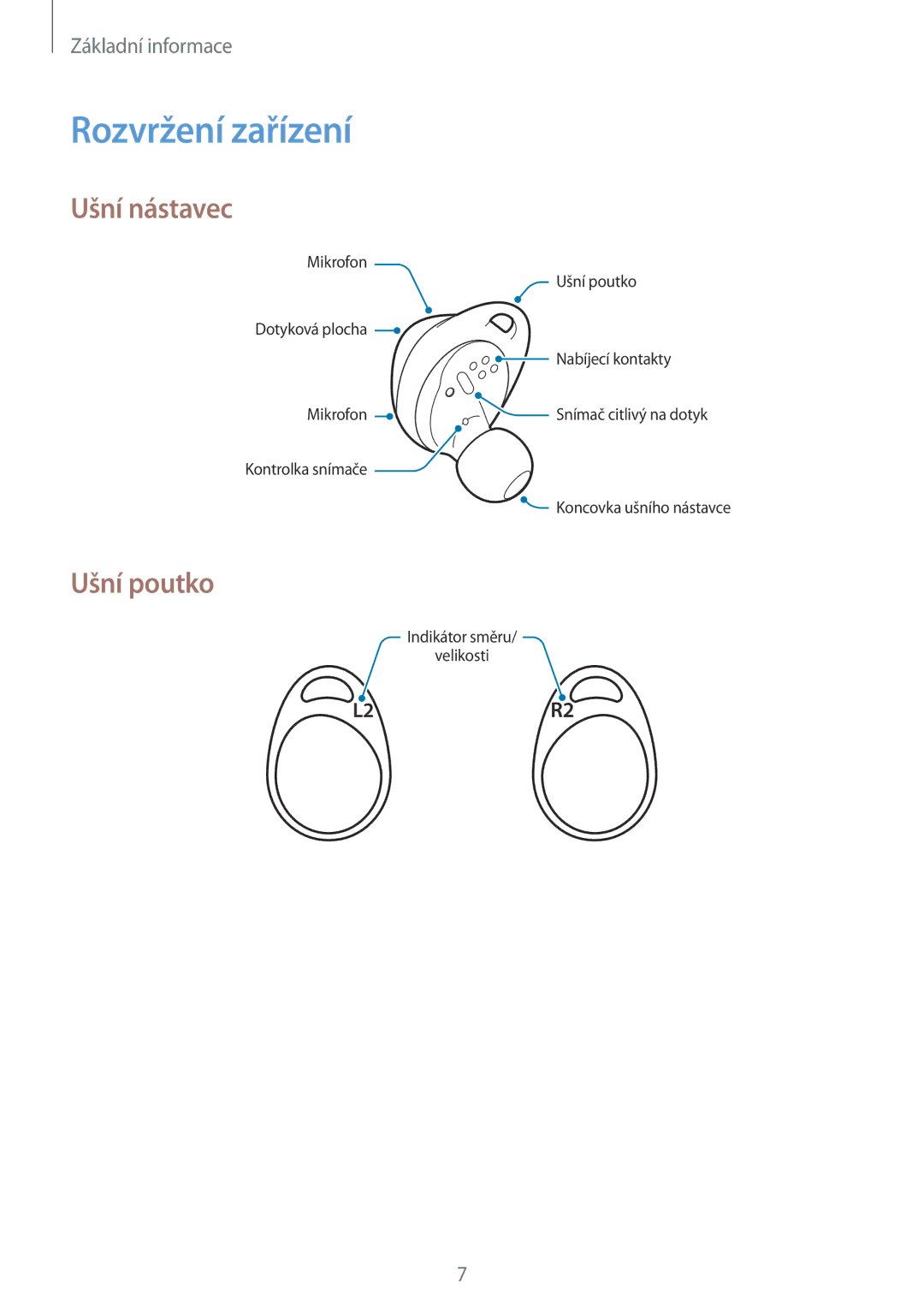 Samsung SM-R140NZKAXEZ, SM-R140NZAAXEZ, SM-R140NZIAXEZ manual Rozvržení zařízení, Ušní nástavec, Ušní poutko 