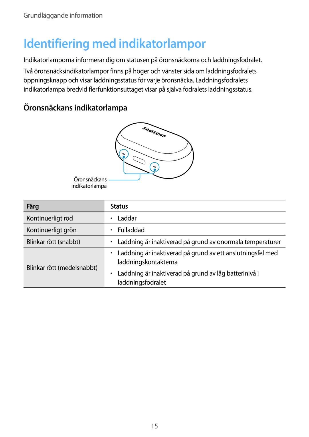 Samsung SM-R140NZKANEE, SM-R140NZIANEE manual Identifiering med indikatorlampor, Öronsnäckans indikatorlampa 