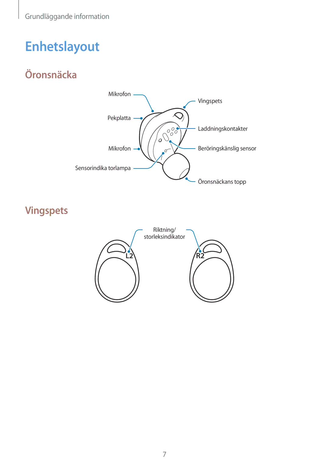 Samsung SM-R140NZKANEE, SM-R140NZIANEE manual Enhetslayout, Öronsnäcka, Vingspets 