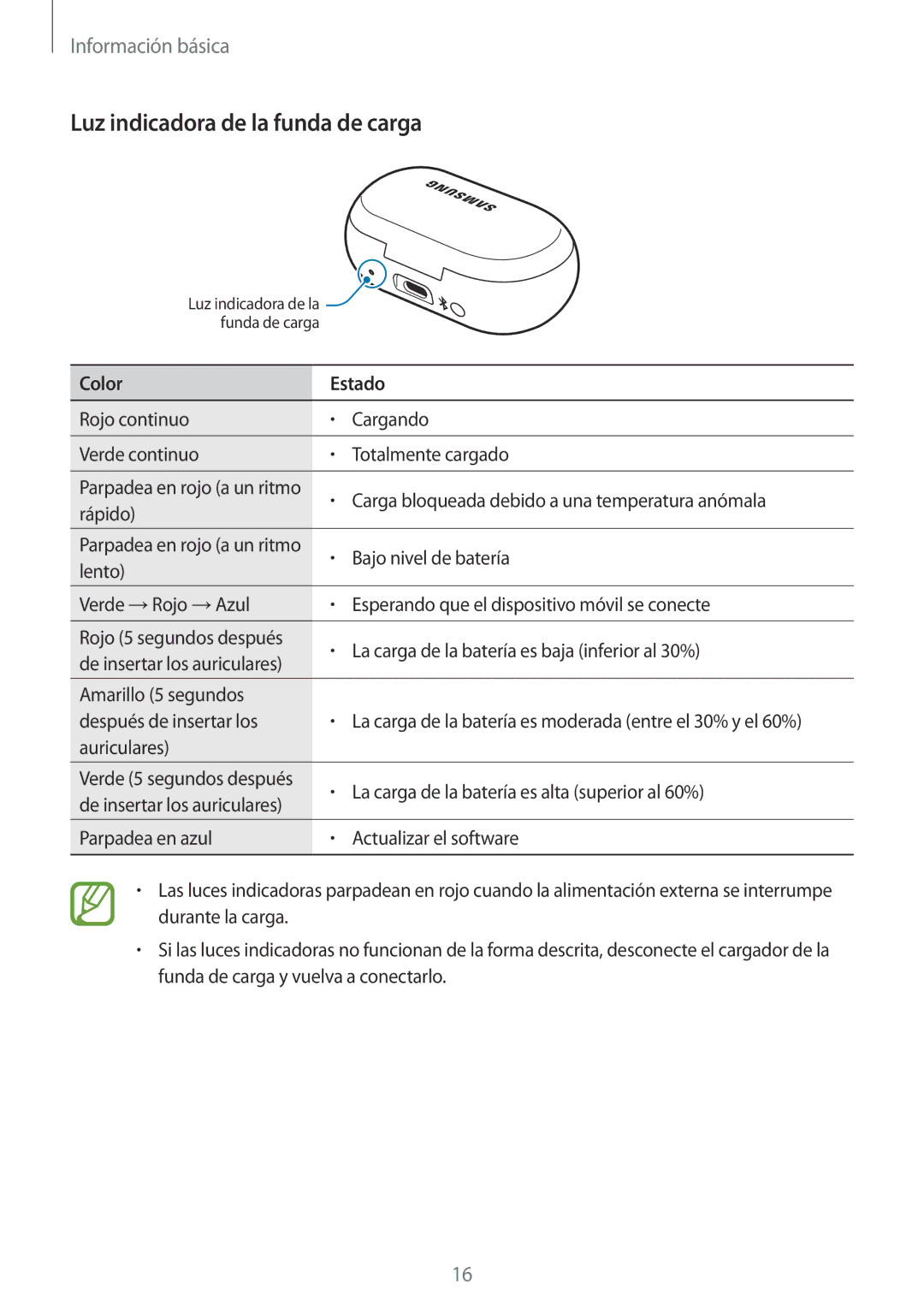 Samsung SM-R140NZKAPHE, SM-R140NZIAPHE, SM-R140NZAAPHE manual Luz indicadora de la funda de carga 