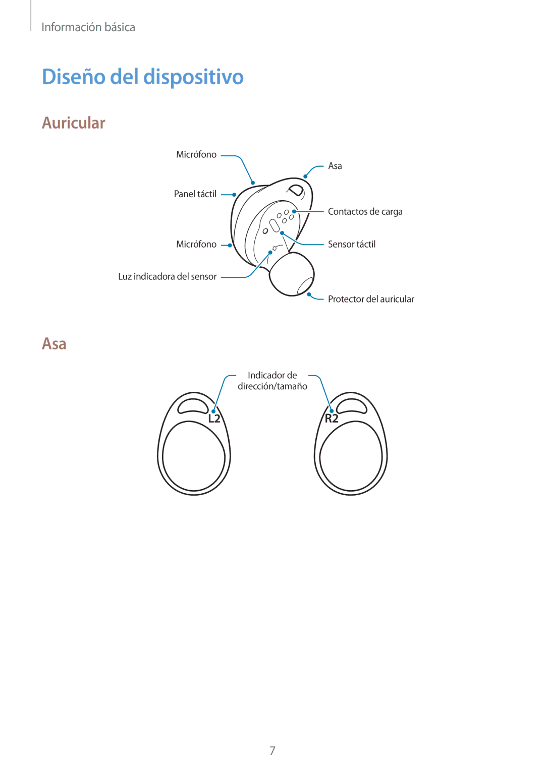 Samsung SM-R140NZKAPHE, SM-R140NZIAPHE, SM-R140NZAAPHE manual Diseño del dispositivo, Auricular, Asa 