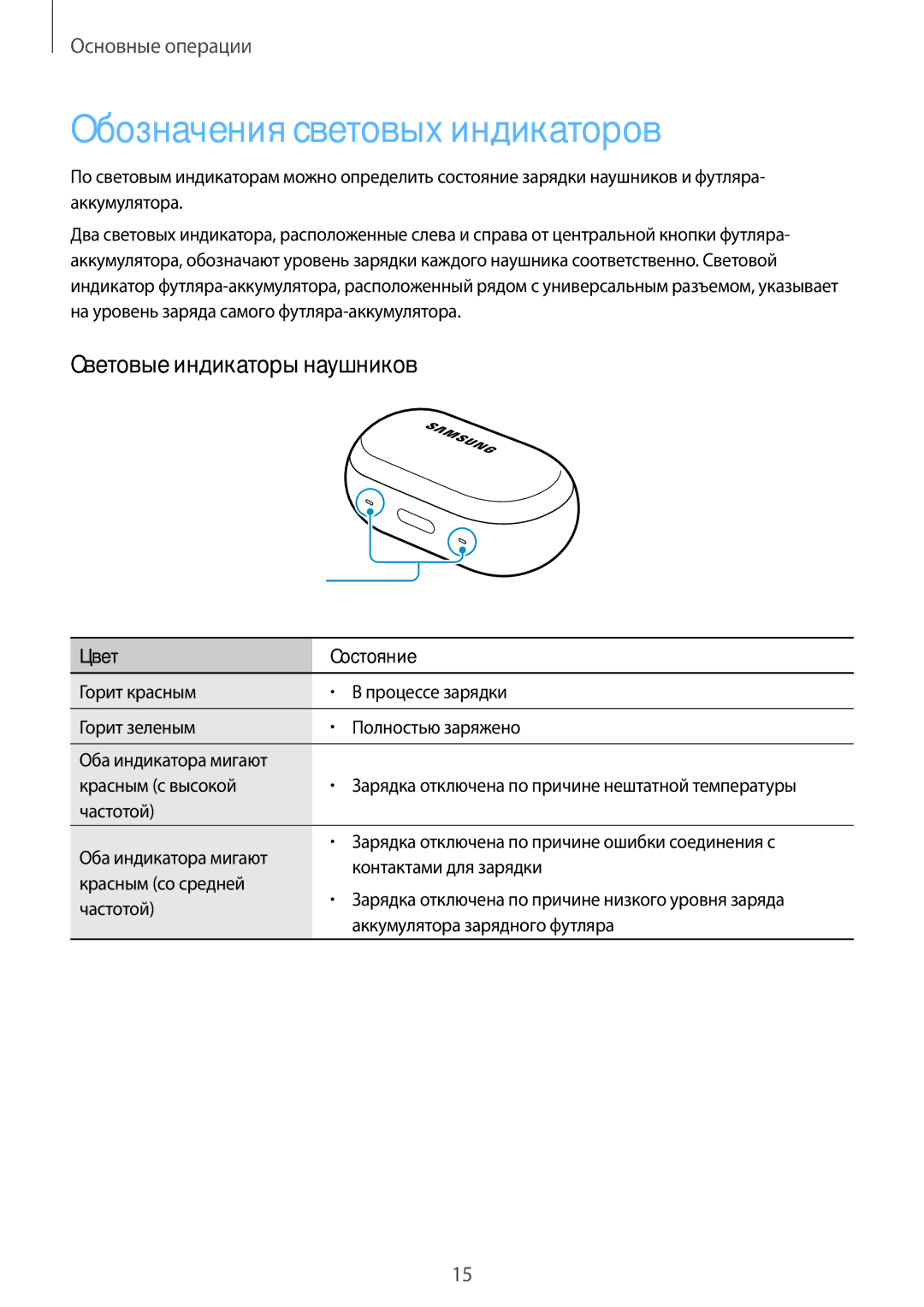 Samsung SM-R140NZKASER, SM-R140NZIASEB, SM-R140NZAASEB manual Обозначения световых индикаторов, Световые индикаторы наушников 